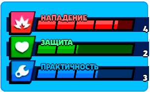 Спайк - характеристики Спайк - характеристики