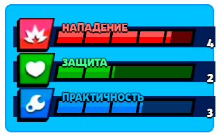 Характеристики бойца Леон (Leon) Brawl Stars