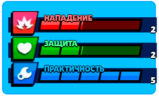 характеристики Сэнди характеристики Сэнди