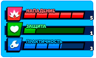 Характеристики Ворона из игры Brawl Stars Характеристики Ворона из игры Brawl Stars